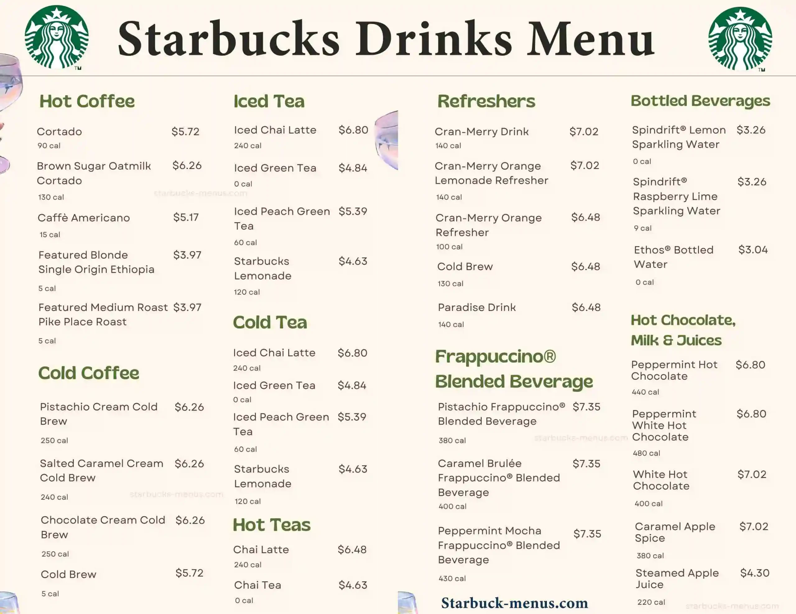 Starbucks Drinks Menu